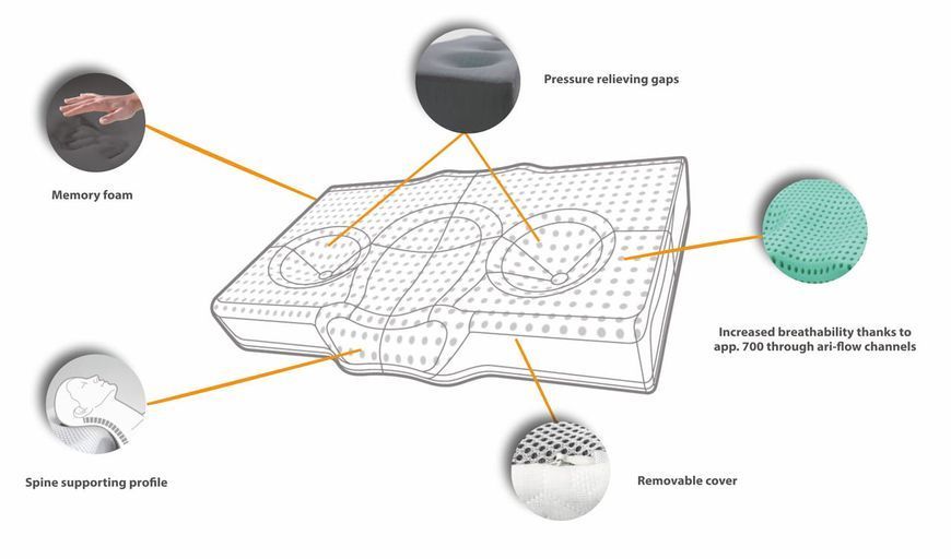 Ортопедична подушка від зморшок сну Qmed Safe&Glow Therapy Pillow 10070 фото
